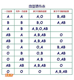 舟山落户口亲子鉴定如何办理，舟山户籍亲子鉴定需要如何做